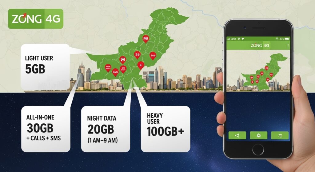 modern infographic featuring a smartphone displaying several Zong 4G bundle options